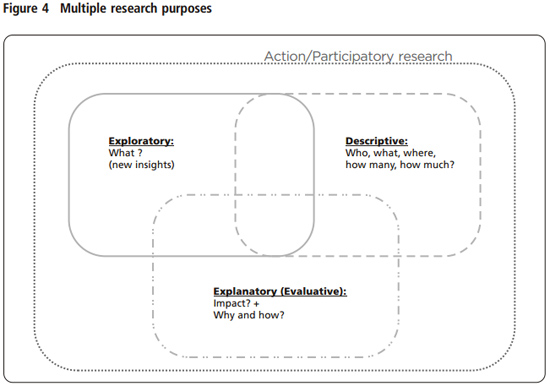 figure4