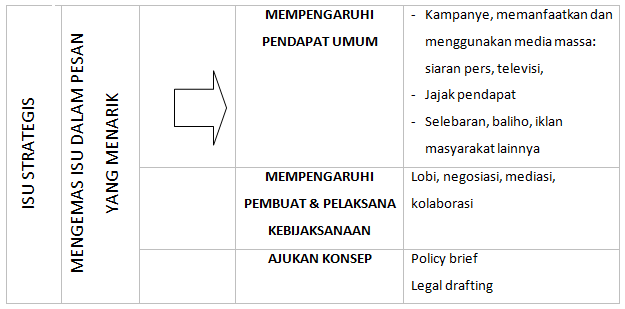 mod3-a