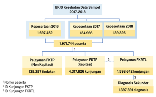 sdatasampl